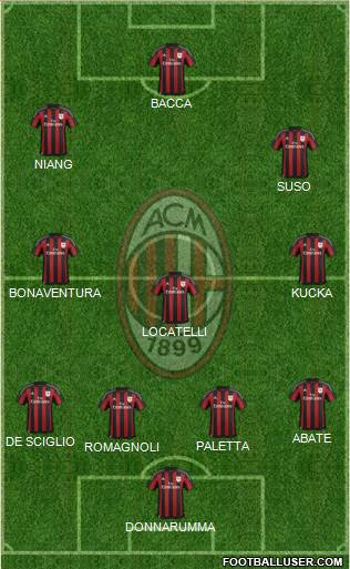 A.C. Milan Formation 2016