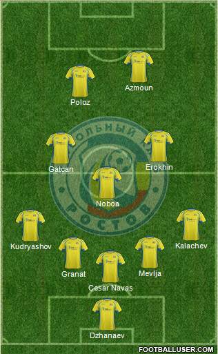 FC Rostov Formation 2016
