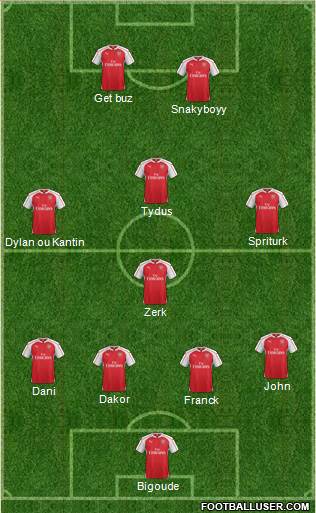 Arsenal Formation 2016