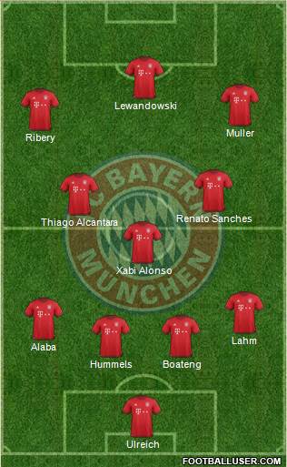 FC Bayern München Formation 2016