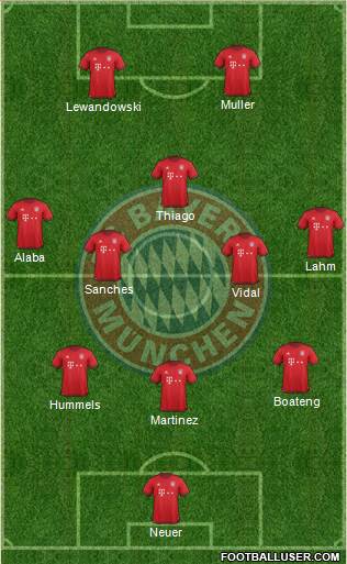 FC Bayern München Formation 2016