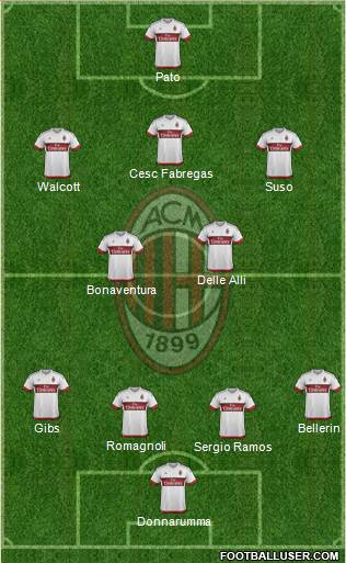 A.C. Milan Formation 2016