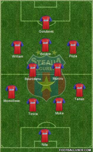 FC Steaua Bucharest football formation