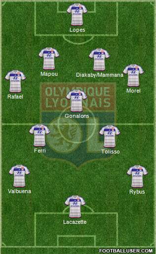Olympique Lyonnais Formation 2016