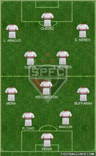 São Paulo FC Formation 2016