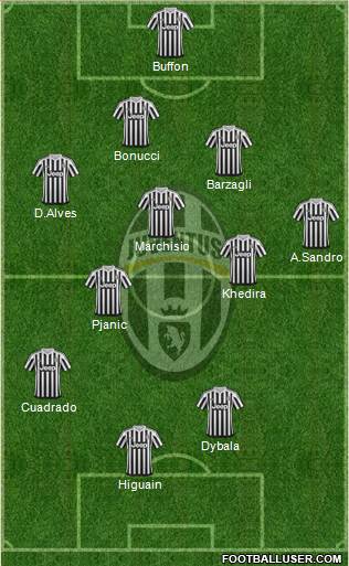 Juventus Formation 2016