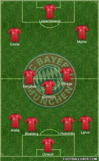FC Bayern München Formation 2016