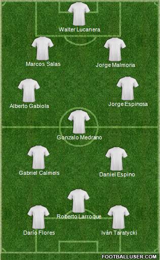 Dream Team Formation 2016