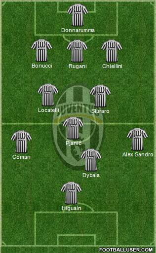 Juventus Formation 2016