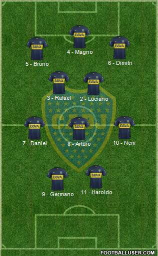 Boca Juniors Formation 2016
