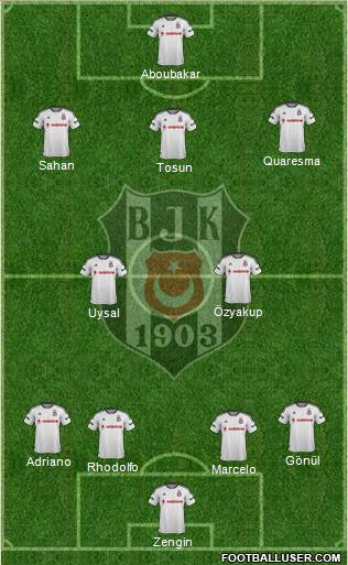 Besiktas JK Formation 2016