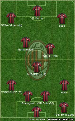 A.C. Milan Formation 2016