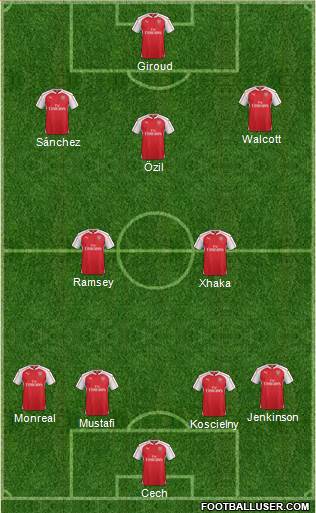 Arsenal Formation 2016