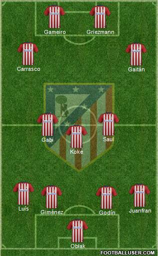 C. Atlético Madrid S.A.D. Formation 2016