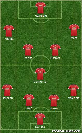 Manchester United Formation 2016