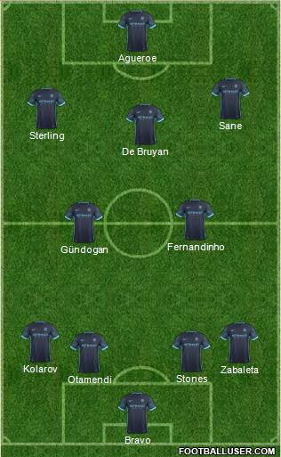 Manchester City Formation 2016