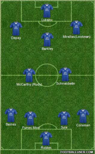 Everton Formation 2016