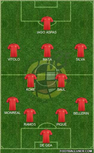 Spain Formation 2016