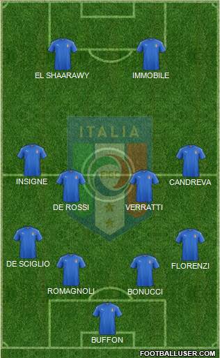 Italy Formation 2016