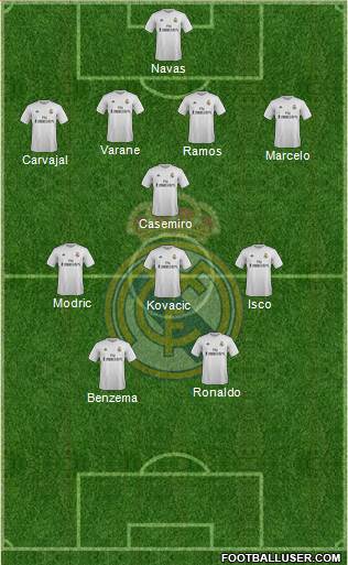 Real Madrid C.F. Formation 2016