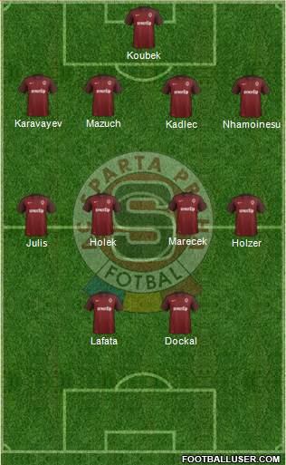 Sparta Prague Formation 2016