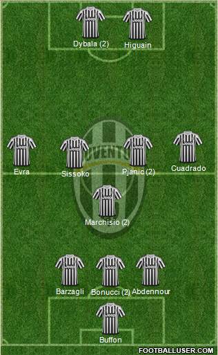 Juventus Formation 2016