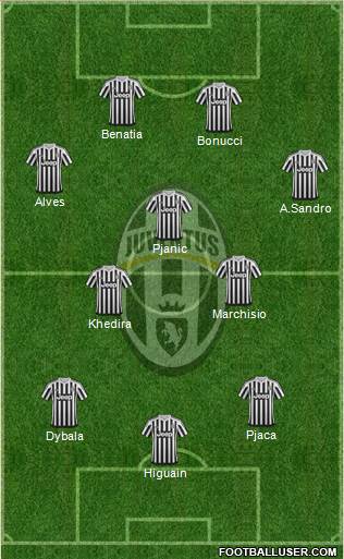 Juventus Formation 2016