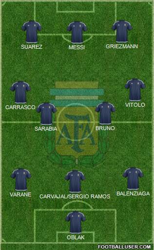 Argentina Formation 2016