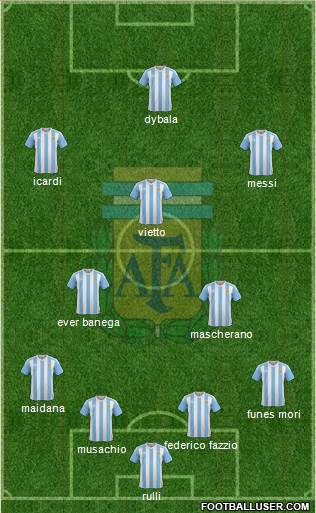 Argentina Formation 2016