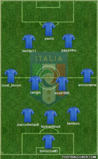 Italy Formation 2016