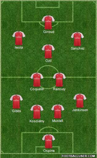 Arsenal Formation 2016
