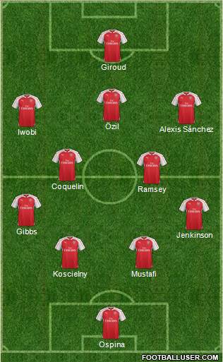 Arsenal Formation 2016