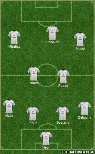 Everton Formation 2016