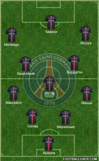 Paris Saint-Germain Formation 2016