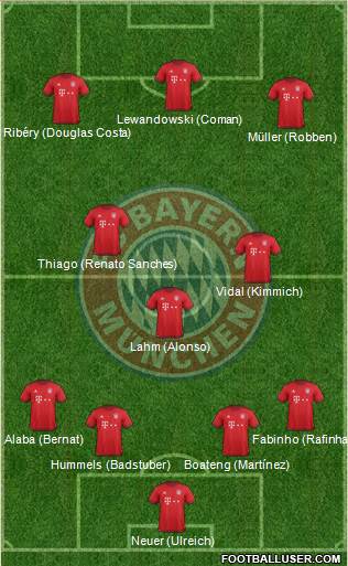 FC Bayern München Formation 2016