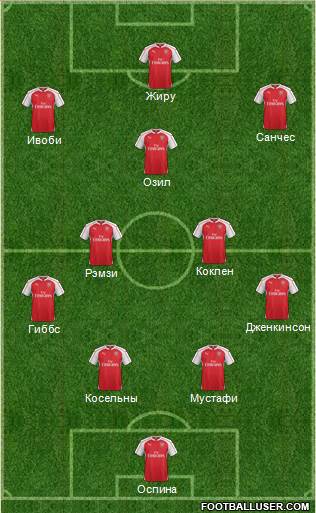 Arsenal Formation 2016
