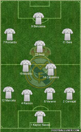 Real Madrid C.F. Formation 2016