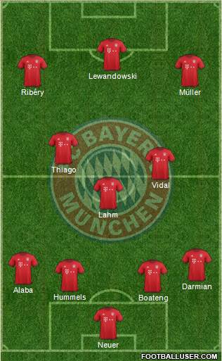 FC Bayern München Formation 2016