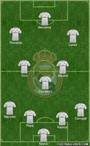 Real Madrid C.F. Formation 2016