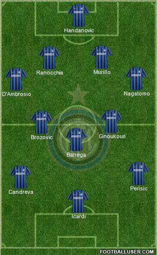 F.C. Internazionale Formation 2016