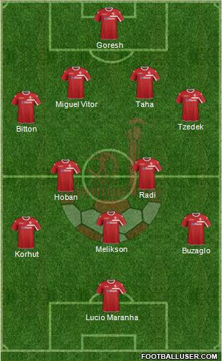 Hapoel Be'er-Sheva Formation 2016