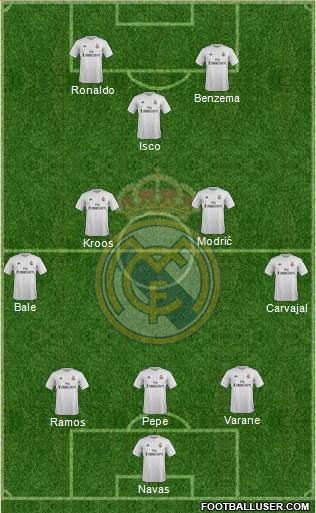 Real Madrid C.F. Formation 2016