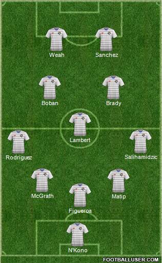 Panama Formation 2016