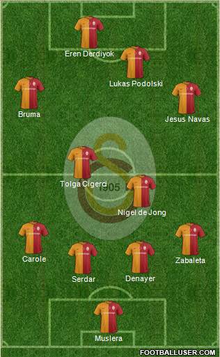Galatasaray SK Formation 2016