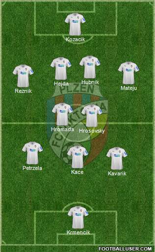Viktoria Plzen Formation 2016