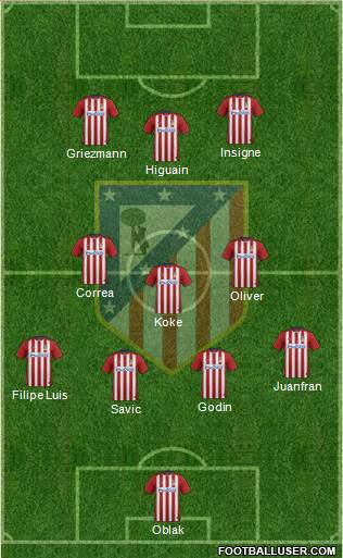 C. Atlético Madrid S.A.D. Formation 2016