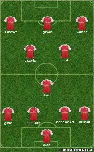 Arsenal Formation 2016