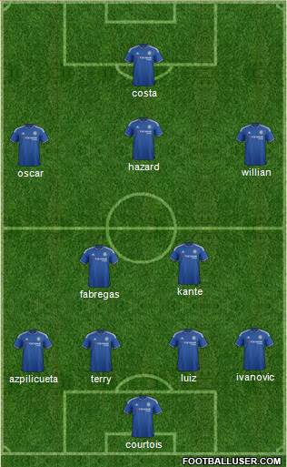 Chelsea Formation 2016