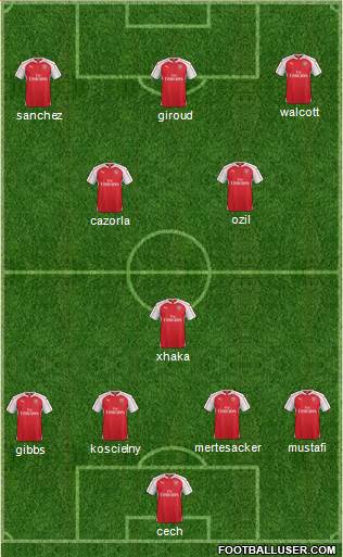 Arsenal Formation 2016