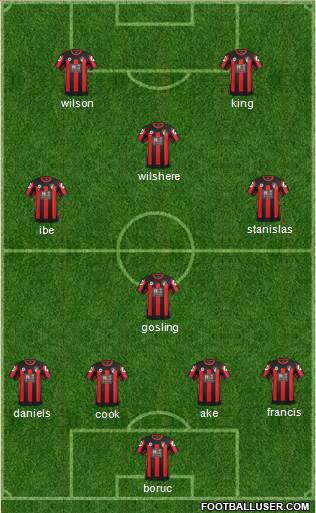 AFC Bournemouth Formation 2016